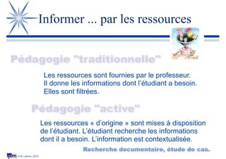© M. Lebrun, 2015
Informer ... par les ressources
Pédagogie "active"
Les ressources sont fournies par le professeur.
Il donne les informations dont l’étudiant a besoin.
Elles sont filtrées.
Les ressources « d’origine » sont mises à disposition
de l’étudiant. L’étudiant recherche les informations
dont il a besoin. L’information est contextualisée.
Recherche documentaire, étude de cas.
Pédagogie "traditionnelle"
 