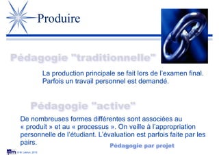 © M. Lebrun, 2015
Produire
Pédagogie "active"
La production principale se fait lors de l’examen final.
Parfois un travail personnel est demandé.
De nombreuses formes différentes sont associées au
« produit » et au « processus ». On veille à l’appropriation
personnelle de l’étudiant. L’évaluation est parfois faite par les
pairs. Pédagogie par projet
Pédagogie "traditionnelle"
 