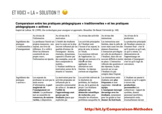 ET VOICI « LA » SOLUTION !! !
http://bit.ly/Comparaison-Méthodes
 