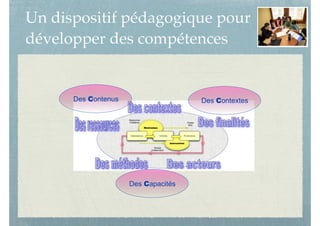 Un dispositif pédagogique pour
développer des compétences
Des Contenus
Des Capacités
Des Contextes
 
