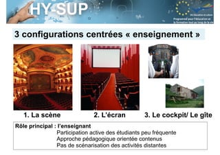 Session S3.4
Enseignant Chercheur
Rôle principal : l’enseignant
Participation active des étudiants peu fréquente
Approche pédagogique orientée contenus
Pas de scénarisation des activités distantes
2. L’écran1. La scène 3. Le cockpit/ Le gîte
3 configurations centrées « enseignement »
 