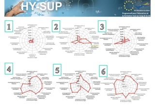 Session S3.4
Enseignant Chercheur
 