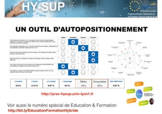 Session S3.4
Enseignant Chercheur
UN OUTIL D’AUTOPOSITIONNEMENT
Métro
33%
Ecosystème
65%
Voir aussi le numéro spécial de Education & Formation
http://bit.ly/EducationFormationHybride
http://prac-hysup.univ-lyon1.fr
 