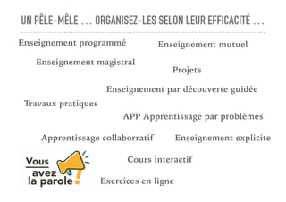 UN PÊLE-MÊLE … ORGANISEZ-LES SELON LEUR EFFICACITÉ …
Enseignement magistral
Enseignement mutuel
Travaux pratiques
Enseignement par découverte guidée
Apprentissage collaborratif
APP Apprentissage par problèmes
Projets
Exercices en ligne
Cours interactif
Enseignement explicite
Enseignement programmé
 