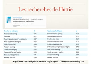 Les recherches de Hattie
http://www.cambridgeinternational.org/images/271174-active-learning.pdf
 