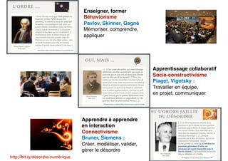 http://bit.ly/désordre-numérique
Enseigner, former
Béhaviorisme
Pavlov, Skinner, Gagné
Mémoriser, comprendre,
appliquer
Apprentissage collaboratif
Socio-constructivisme
Piaget, Vigotsky :
Travailler en équipe,
en projet, communiquer
Apprendre à apprendre
en interaction
Connectivisme
Bruner, Siemens :
Créer, modéliser, valider,
gérer le désordre
 