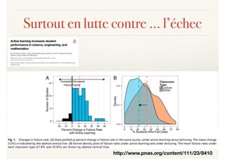 Surtout en lutte contre … l’échec
http://www.pnas.org/content/111/23/8410
 