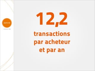 12,2
transactions
par acheteur
  et par an
 