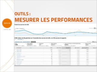 OUTILS :
MESURER LES PERFORMANCES
 
