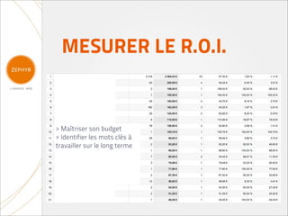 MESURER LE R.O.I.


> Maîtriser son budget
> Identifier les mots clés à
travailler sur le long terme
 