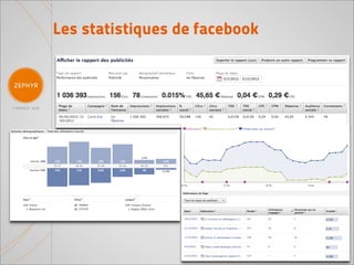 Les statistiques de facebook
 