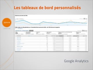 Les tableaux de bord personnalisés




                         Google Analytics
 