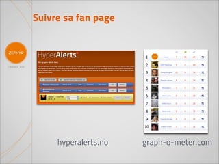Suivre sa fan page




     hyperalerts.no   graph-o-meter.com
 