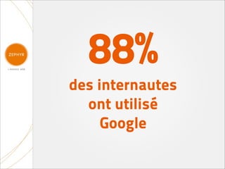 88%
des internautes
  ont utilisé
     Google
 