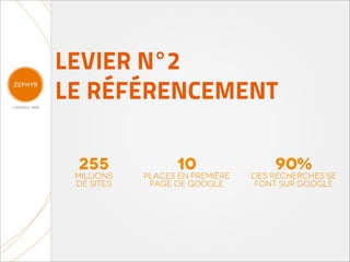 LEVIER N°2
LE RÉFÉRENCEMENT

 255              10                 90%
 millions   Places en première   des recherches se
 de sites    Page de google       font sur google
 