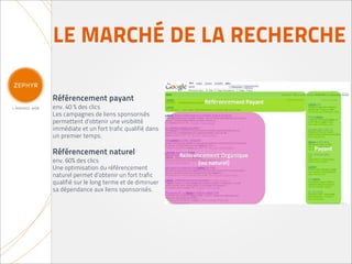 LE MARCHÉ DE LA RECHERCHE

Référencement payant
env. 40 % des clics
Les campagnes de liens sponsorisés
permettent d’obtenir une visibilité
immédiate et un fort trafic qualifié dans
un premier temps.

Référencement naturel
env. 60% des clics
Une optimisation du référencement
naturel permet d’obtenir un fort trafic
qualifié sur le long terme et de diminuer
sa dépendance aux liens sponsorisés.
 