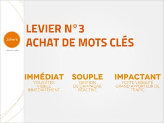 LEVIER N°3
ACHAT DE MOTS CLÉS

immédiat        souple        impactant
  vous êtes       gestion       forte visibilité
    visible     de campagne   grand apporteur de
immédiatement     réactive          trafic
 