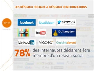 LES RÉSEAUX SOCIAUX & RÉSEAUX D’INFORMATIONS




78%       des internautes déclarent être
          membre d’un réseau social
 