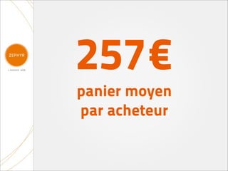 257€
panier moyen
par acheteur
 