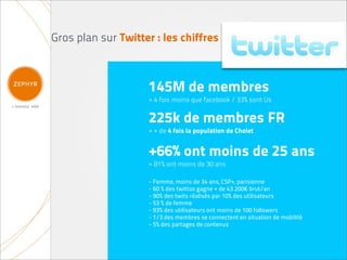 Gros plan sur Twitter : les chiffres



                    145M de membres
                    = 4 fois moins que facebook / 33% sont Us


                    225k de membres FR
                    = + de 4 fois la population de Cholet


                    +66% ont moins de 25 ans
                    = 81% ont moins de 30 ans

                    - Femme, moins de 34 ans, CSP+, parisienne
                    - 60 % des twittos gagne + de 43 200€ brut/an
                    - 90% des twits réalisés par 10% des utilisateurs
                    - 53 % de femme
                    - 93% des utilisateurs ont moins de 100 followers
                    - 1/3 des membres se connectent en situation de mobilité
                    - 5% des partages de contenus
 