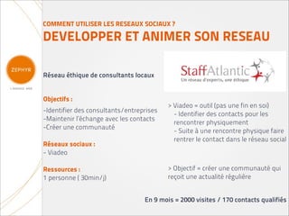 COMMENT UTILISER LES RESEAUX SOCIAUX ?

DEVELOPPER ET ANIMER SON RESEAU

Réseau éthique de consultants locaux


Objectifs :
                                          > Viadeo = outil (pas une fin en soi)
-Identifier des consultants/entreprises
                                            - Identifier des contacts pour les
-Maintenir l’échange avec les contacts
                                            rencontrer physiquement
-Créer une communauté
                                            - Suite à une rencontre physique faire
                                            rentrer le contact dans le réseau social
Réseaux sociaux :
- Viadeo

Ressources :                              > Objectif = créer une communauté qui
1 personne ( 30min/j)                     reçoit une actualité régulière


                                  En 9 mois = 2000 visites / 170 contacts qualifiés
 
