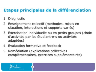 Etapes principales de la différenciation
1. Diagnostic
2. Enseignement collectif (méthodes, mises en
situation, interactions et supports variés)
3. Exercisation individuelle ou en petits groupes (choix
d’activités par les étudiant-e-s ou activités
adaptées)
4. Evaluation formative et feedback
5. Remédiation (explications collectives
complémentaires, exercices supplémentaires)
6
 