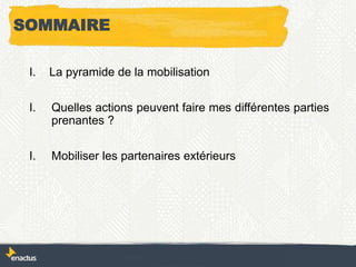 SOMMAIRE
I. La pyramide de la mobilisation
I. Quelles actions peuvent faire mes différentes parties
prenantes ?
I. Mobiliser les partenaires extérieurs
 
