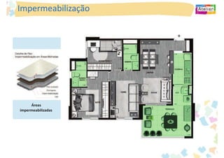 Impermeabilização




     Áreas
impermeabilizadas
 