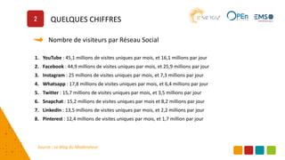 Atelier-Open-reseaux-sociaux-27-Février-2020.pdf