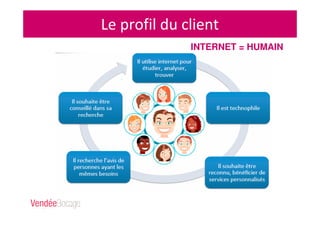 Le profil du client
INTERNET = HUMAIN
 