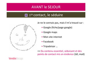 1ER contact, le séduire
AVANT le SEJOUR
Je ne le connais pas, mais il m’a trouvé sur :
• Google (fiche/page google)
• Google maps
• Mon site internet
• Facebook
• Tripadvisor …
=> Du contenu essentiel, séduisant et des
points de contact mis en évidence (tél, mail)
 
