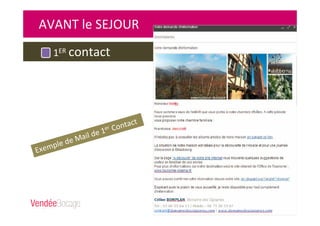 AVANT le SEJOUR
1ER contact
Exemple de Mail de 1er Contact
 