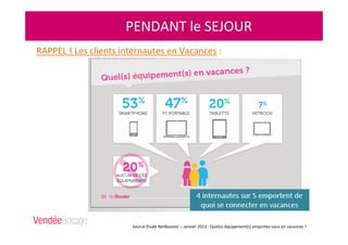PENDANT le SEJOUR
Source Etude NetBooster – Janvier 2013 : Quel(s) équipement(s) emportez-vous en vacances ?
RAPPEL ! Les clients internautes en Vacances :
 