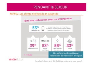 PENDANT le SEJOUR
Source Etude NetBooster – Janvier 2013 : Quel(s) équipement(s) emportez-vous en vacances ?
RAPPEL ! Les clients internautes en Vacances :
 