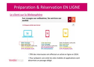 Préparation & Réservation EN LIGNE
Le client sur la Webosphère
• 79% des internautes ont effectué un achat en ligne en 2014.
• Pour préparer une visite les sites mobiles et applications sont
désormais un passage obligé.
 
