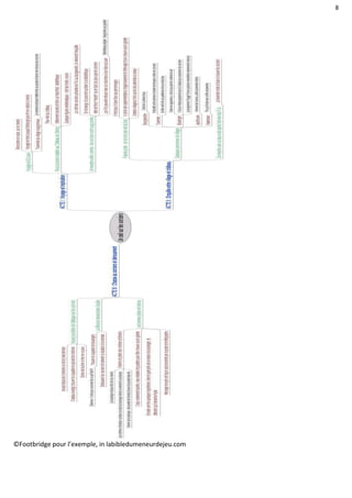 8
©Footbridge pour l’exemple, in labibledumeneurdejeu.com
 