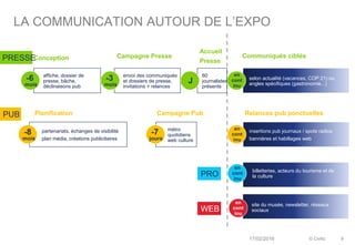 LA COMMUNICATION AUTOUR DE L’EXPO
© Civiliz 9
Communiqués ciblés
selon actualité (vacances, COP 21) ou
angles spécifiques ...