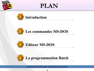 ATELIER SYSTÈME D’EXPLOITATION
PLAN
Introduction1
Editeur MS-DOS3
La programmation Batch4
Les commandes MS-DOS2
 