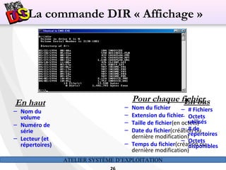 ATELIER SYSTÈME D’EXPLOITATION
Pour chaque fichier
– Nom du fichier
– Extension du fichier
– Taille de fichier(en octets)
– Date du fichier(création ou
dernière modification)
– Temps du fichier(création ou
dernière modification)
En bas
– # Fichiers
– Octets
utilisés
– # de
répertoires
– Octets
disponibles
En haut
– Nom du
volume
– Numéro de
série
– Lecteur (et
répertoires)
La commande DIR « Affichage »
 