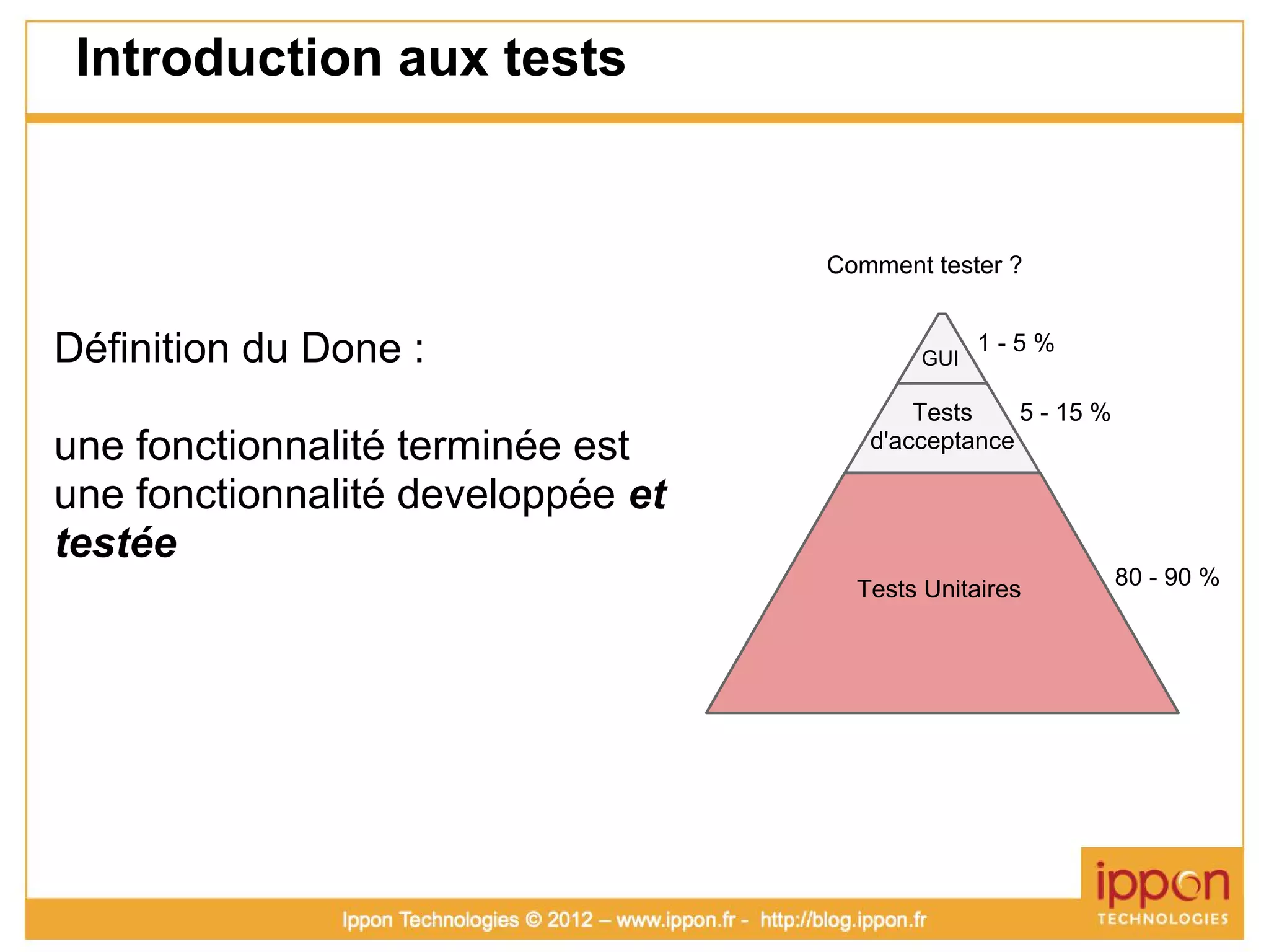 Atelier TDD (Test Driven Development)