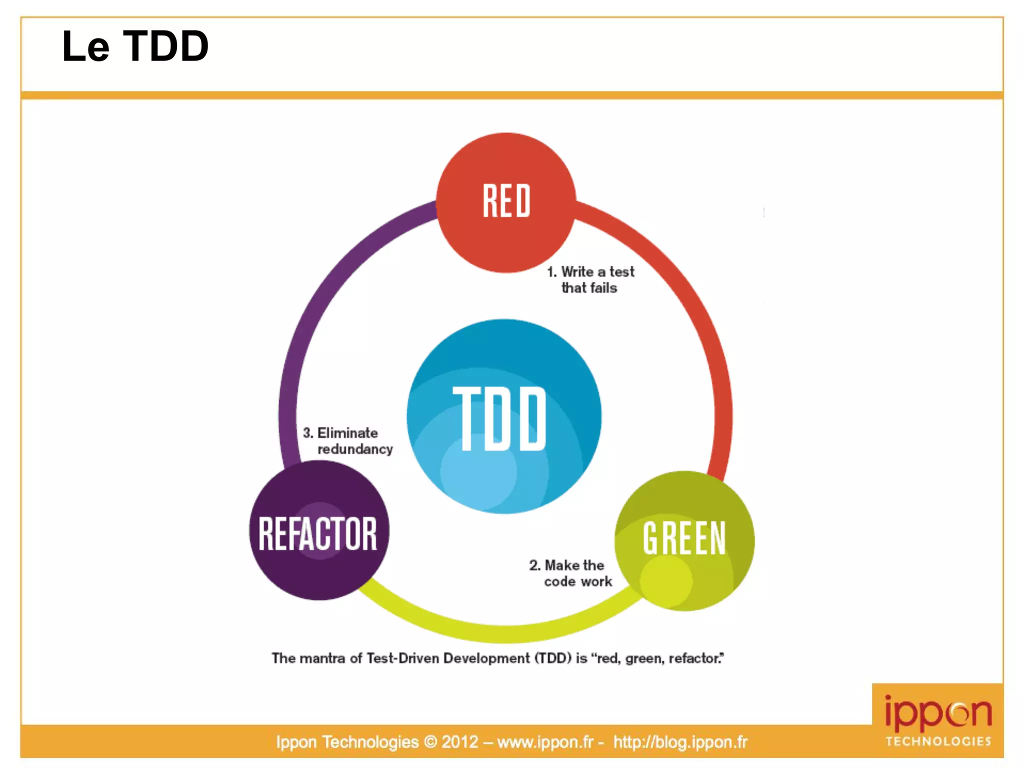 Atelier TDD (Test Driven Development)