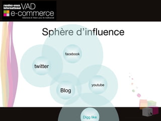 Sphère d’influence Blog twitter facebook youtube Digg like 