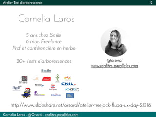 Atelier Test d’arborescence 2
Cornelia Laros - @Orsoral - realites-paralleles.com
Cornelia Laros
5 ans chez Smile
6 mois F...