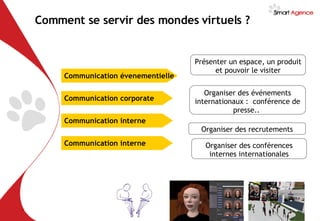 Comment se servir des mondes virtuels ?   Organiser des événements internationaux :  conférence de presse..  Présenter un espace, un produit et pouvoir le visiter Organiser des recrutements Communication évenementielle Communication interne Communication corporate Communication interne Organiser des conférences internes internationales 