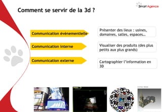 Comment se servir de la 3d ? Présenter des lieux : usines, domaines, salles, espaces… Visualiser des produits (des plus petits aux plus grands) Cartographier l’information en 3D Communication événementielle Communication externe Communication interne 