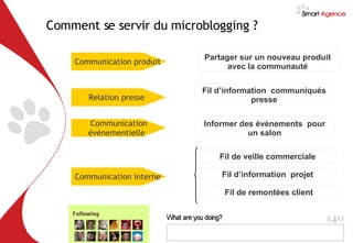 Communication événementielle   Communication interne   Relation presse   Informer des événements  pour un salon Partager sur un nouveau produit avec la communauté Fil d’information  projet Fil d’information  communiqués presse Fil de veille commerciale Fil de remontées client Comment se servir du microblogging ? Communication produit   