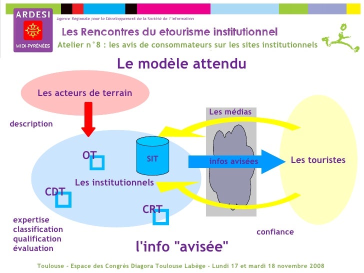 Avis cougar rencontre