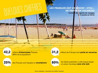 LES FRANÇAIS ONT UN BESOIN « VITAL »
DE PARTIR EN VACANCES
Constat des agents de voyages
(+ 8 points en 2012)
42,2 millions d'internautes Français
(80% de la population)
25% des Français sont équipés en smartphone
31,2 millions de Français sont partis en vacances
Source statistique : Baromètre Guy Raffour Interactif
80% de clients potentiels, à côté duquel passe
un acteur toursitque sans site web
QUELQUESCHIFFRES
 