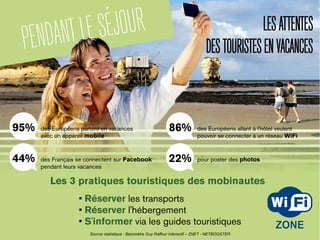 LESATTENTES
DESTOURISTESENVACANCES
Source statistique : Baromètre Guy Raffour Interactif – ZNET - NETBOOSTER
Les 3 pratiques touristiques des mobinautes
• Réserver les transports
• Réserver l'hébergement
• S'informer via les guides touristiques
95% des Européens partent en vacances
avec un appareil mobile
86% des Européens allant à l'hôtel veulent
pouvoir se connecter à un réseau WiFi
44% des Français se connectent sur Facebook
pendant leurs vacances
22% pour poster des photos
PENDANTLESÉJOUR
 