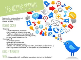 LESMÉDIASSOCIAUX
Les médias sociaux désignent
l'ensemble des nouveaux
médias en ligne.
RÉSEAUXSOCIAUX
• Intérêts
- Créer une relation privilégiée
- Faire bénéficier de « bons plans »
- Fidéliser, entretenir un lien et un intérêt
- Faire parler de son établissement (viralité)
- Entrer dans le réseau de l'OT
• Comment ?
- Publier des photos
- Informer des nouveautés
- Organiser des jeux concours
- Diffuser son actualité, son agenda (fêtes, animations, évènements,...)
- Faire rayonner la destination en partageant les publications de l'OT
BLOGSETMINIBLOGS
WIKIS- Sites collaboratifs modifiables en contenu (écriture et illustration)
 